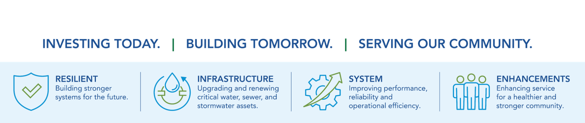 Resilient Infrastructure and System Enhancements